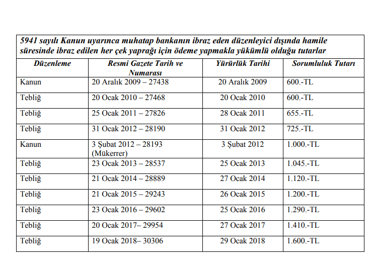 2019 öncesi Çek Yaprak Sorumluluk Tutarları